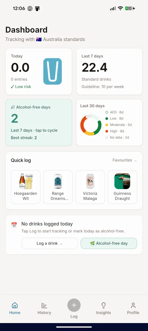 Swig dashboard: today's standard drinks, the week against the Australian guideline, and alcohol-free days