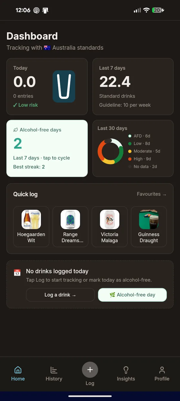 Swig dashboard in dark mode