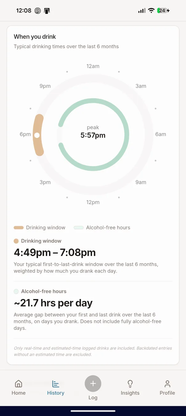 Swig showing typical drinking times, a drinking window of 4:49pm to 7:08pm